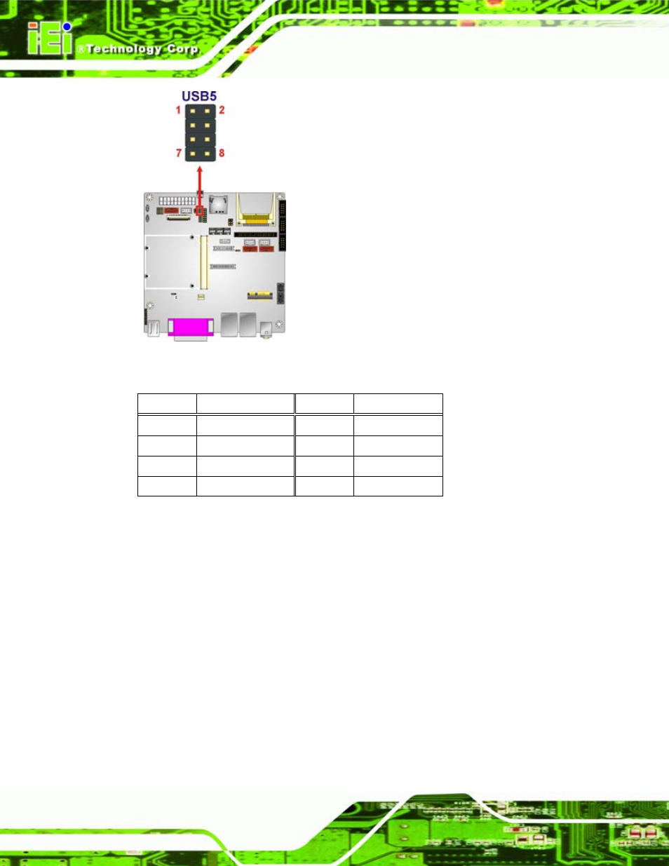 Figure 4-21: usb connector locations, Table 4-19: usb port connector pinouts, Iq7 design guide page 54 | IEI Integration iQ7-US15W User Manual | Page 66 / 139