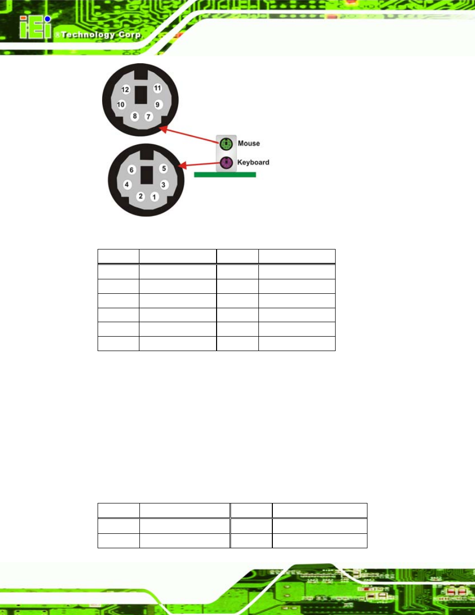4 parallel port connector, Figure 4-25: ps/2 connector, Table 4-23: ps/2 connectors | Iq7 design guide page 58 | IEI Integration iQ7-US15W User Manual | Page 70 / 139