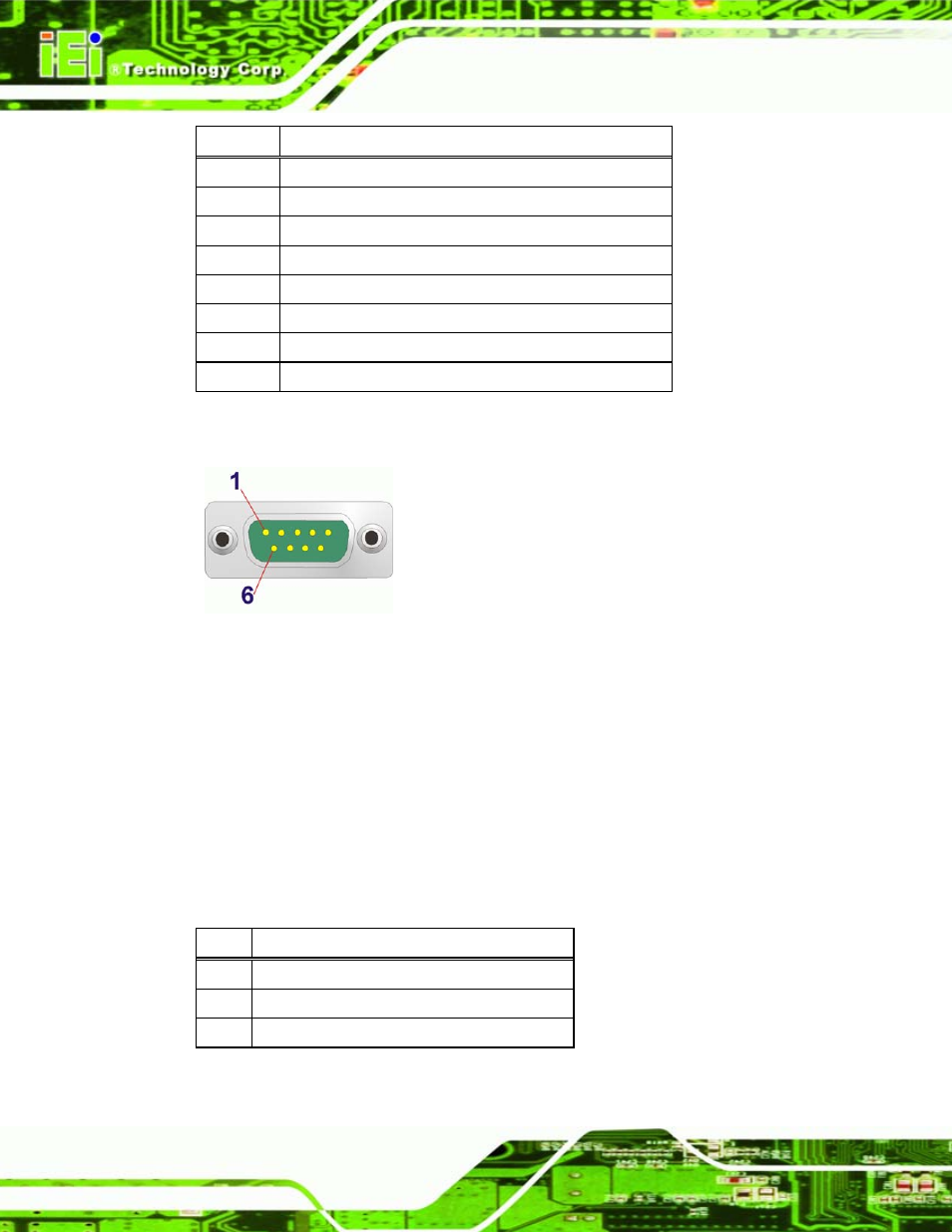 6 usb ports, Figure 4-27: serial port pinout locations, Table 4-25: serial port pinouts | Iq7 design guide page 60 | IEI Integration iQ7-US15W User Manual | Page 72 / 139