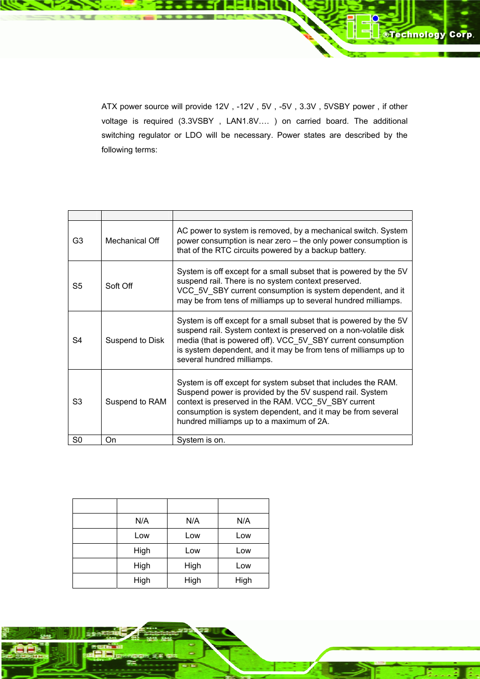1 atx power status (s0,s3,s4,s5,g3), Table 5-1: signal tables terminology descriptions, Table 5-2: power state behavior | IEI Integration ICE-DB-9S User Manual | Page 104 / 159