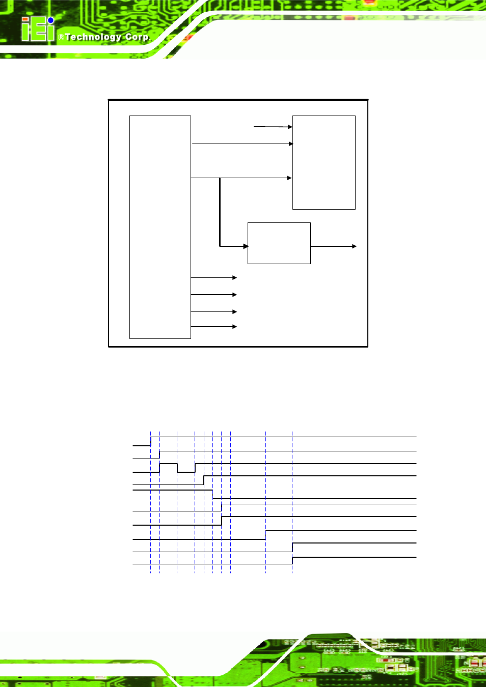 2 atx power diagram, 3 atx power on timing, Figure 5-3: atx power delivery block diagram | Figure 5-4: atx power on sequence | IEI Integration ICE-DB-9S User Manual | Page 105 / 159