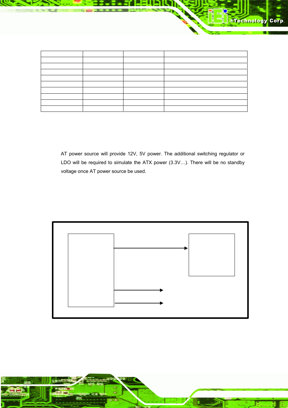 5 at power delivery guideline, 1 at power diagram, 5 at p | Ower, Elivery, Uideline, Figure 5-5: at power delivery block diagram, Table 5-3: atx power on sequence timing | IEI Integration ICE-DB-9S User Manual | Page 106 / 159