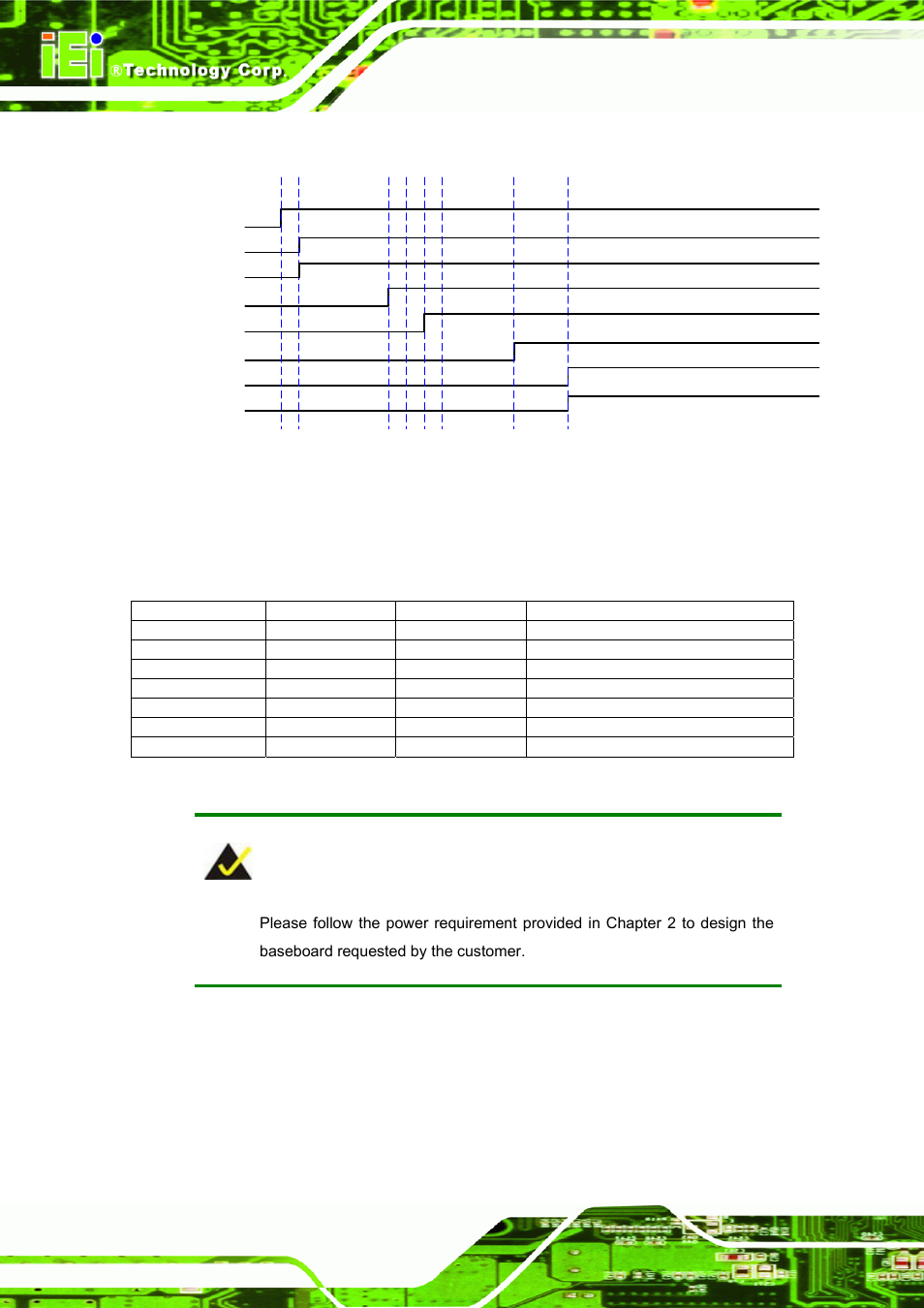 2 at power on timing, Figure 5-6: at power on sequence, Table 5-4: at power on sequence timing | IEI Integration ICE-DB-9S User Manual | Page 107 / 159