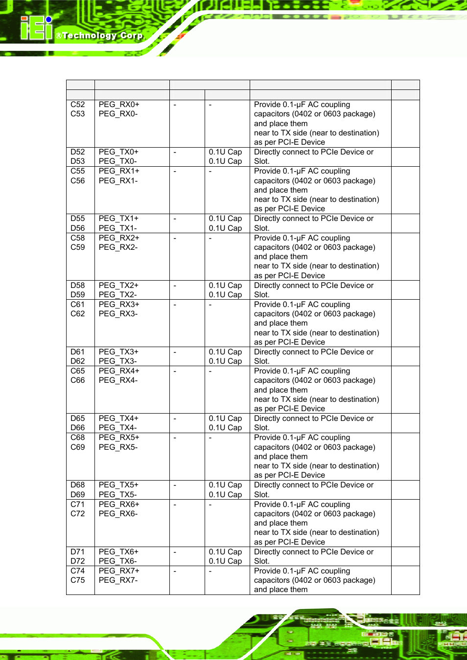 IEI Integration ICE-DB-9S User Manual | Page 121 / 159