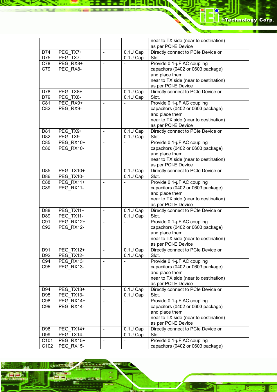 IEI Integration ICE-DB-9S User Manual | Page 122 / 159