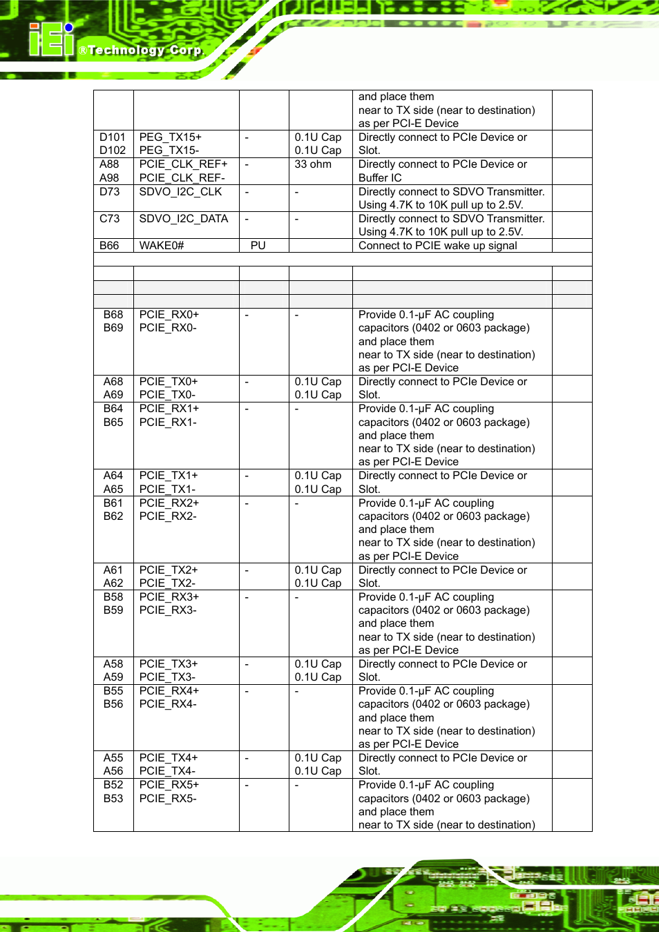 IEI Integration ICE-DB-9S User Manual | Page 123 / 159