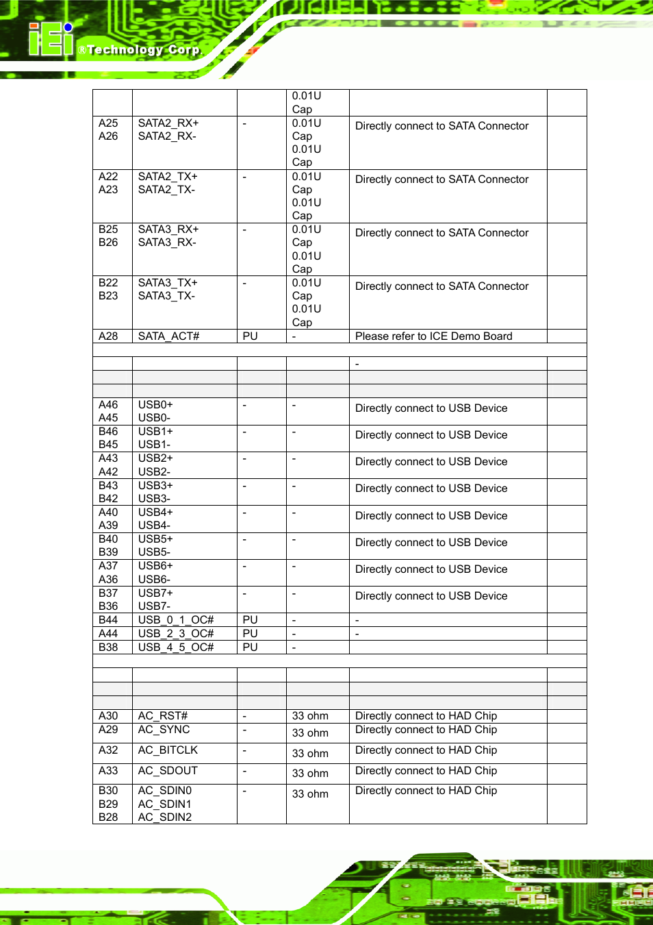IEI Integration ICE-DB-9S User Manual | Page 125 / 159