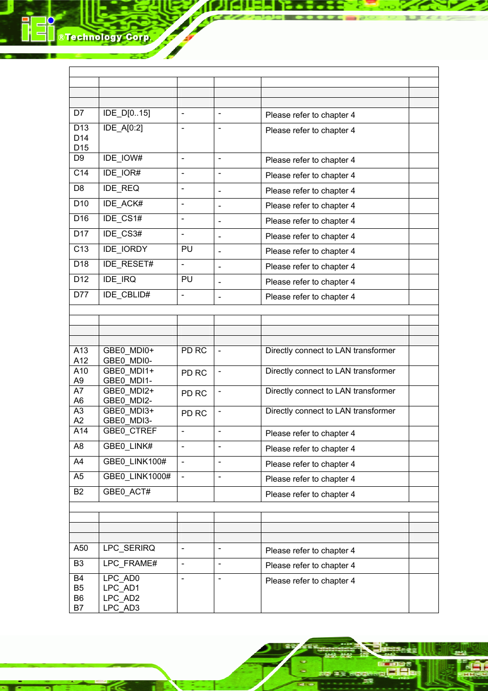 IEI Integration ICE-DB-9S User Manual | Page 127 / 159