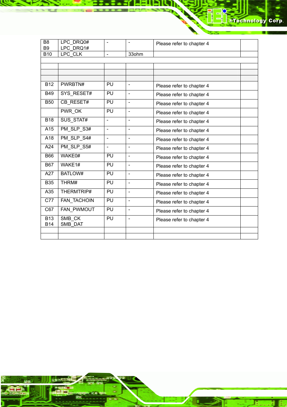 IEI Integration ICE-DB-9S User Manual | Page 128 / 159