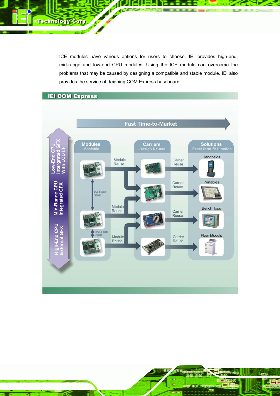 1 chapter overview, Hapter, Verview | Figure 2-1: ice module application | IEI Integration ICE-DB-9S User Manual | Page 19 / 159