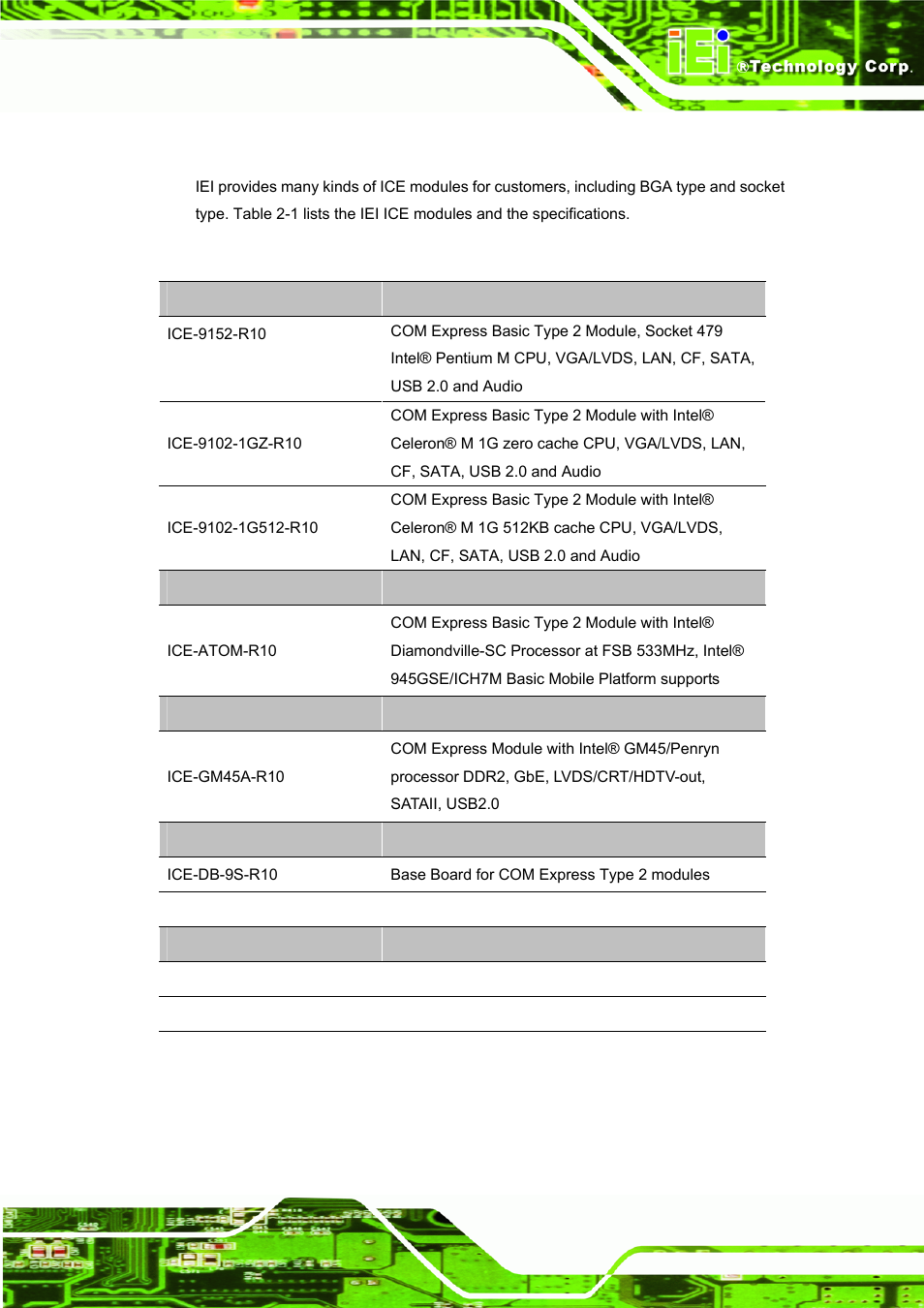 2 ice specifications, 2 ice s, Pecifications | Table 2-1: iei ice modules | IEI Integration ICE-DB-9S User Manual | Page 20 / 159