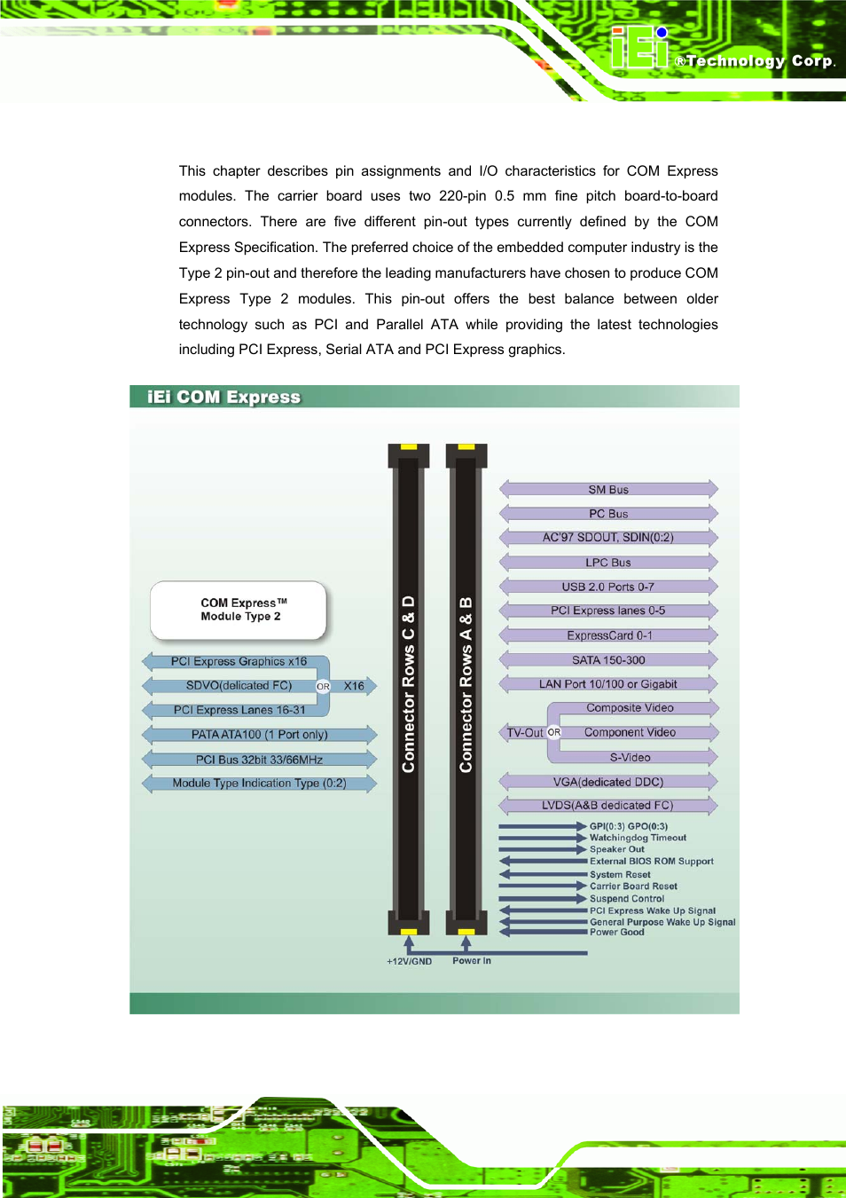 1 chapter overview, Hapter, Verview | Figure 3-1: com express type 2 module diagram | IEI Integration ICE-DB-9S User Manual | Page 34 / 159