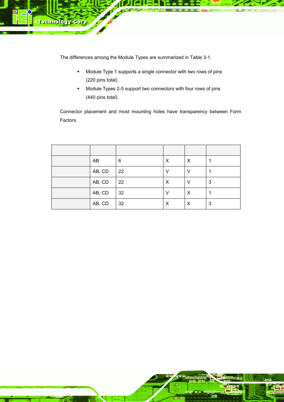 2 type 1, type 2, type 3, type 4 and type 5, 1, t, 2, t | 3, t, Table 3-1 | IEI Integration ICE-DB-9S User Manual | Page 35 / 159
