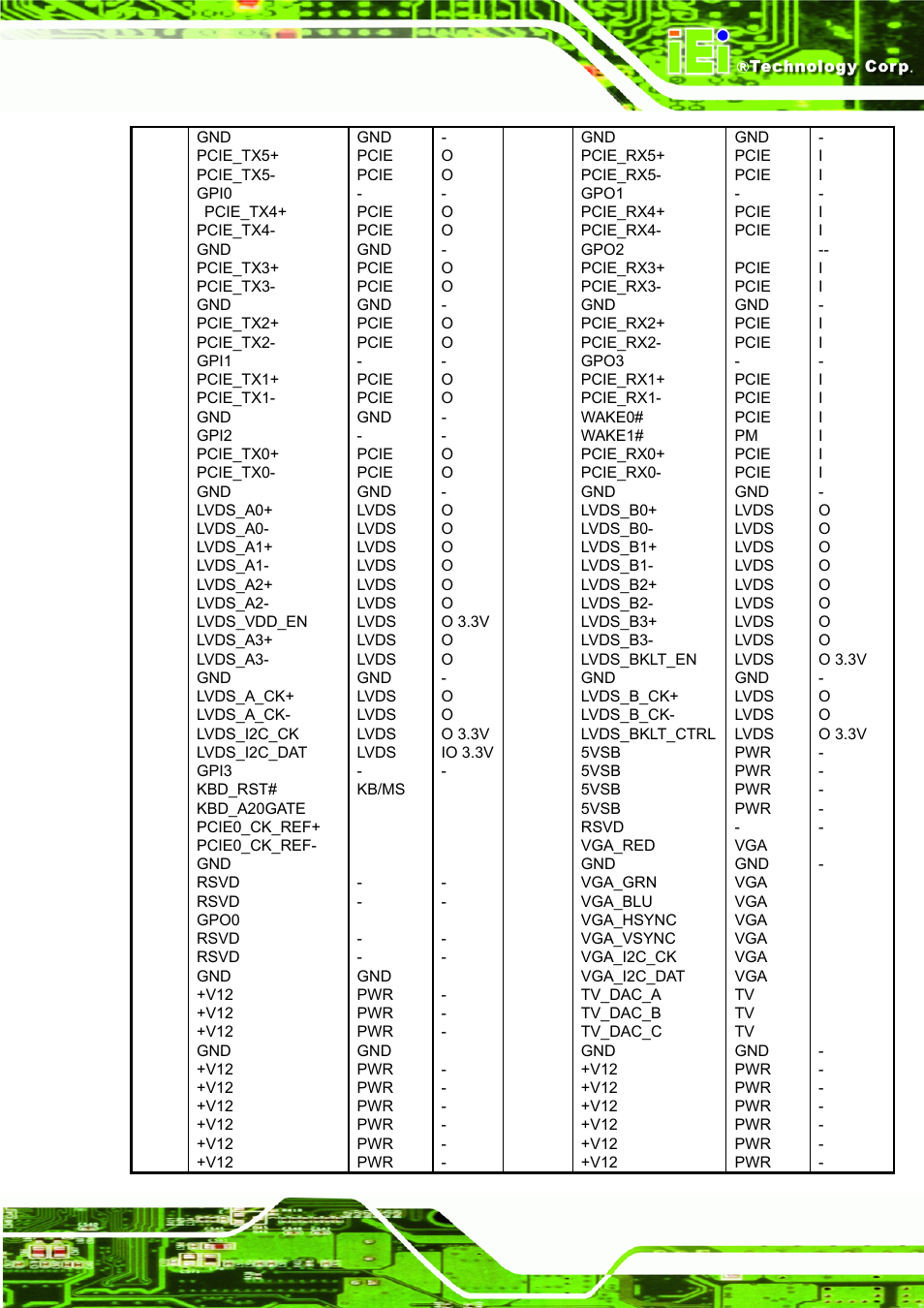 IEI Integration ICE-DB-9S User Manual | Page 38 / 159