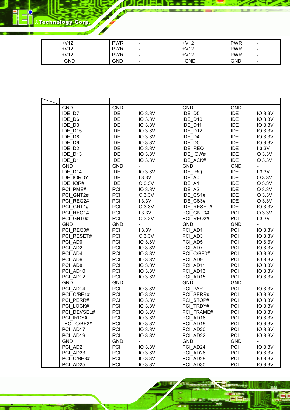 5 connector pinout rows c and d, Onnector, Inout | IEI Integration ICE-DB-9S User Manual | Page 39 / 159