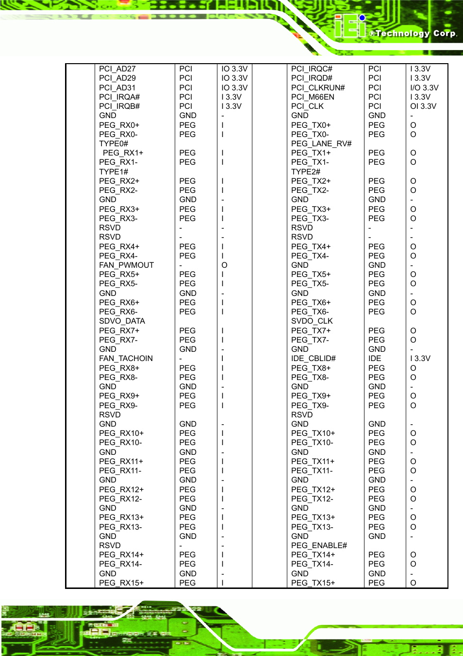IEI Integration ICE-DB-9S User Manual | Page 40 / 159