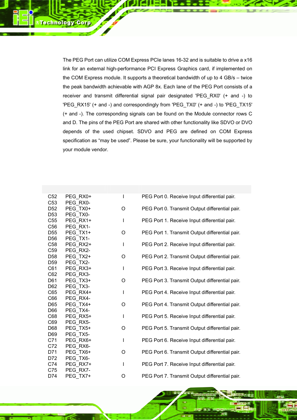 1 peg (pci express graphic), 1 signal description, 1 peg (pci e | Xpress, Raphic, Table 4-1: pci express signal descriptions | IEI Integration ICE-DB-9S User Manual | Page 43 / 159