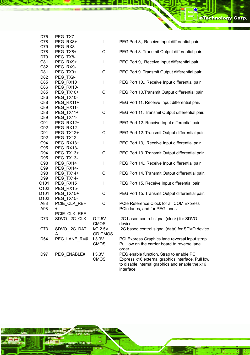 IEI Integration ICE-DB-9S User Manual | Page 44 / 159