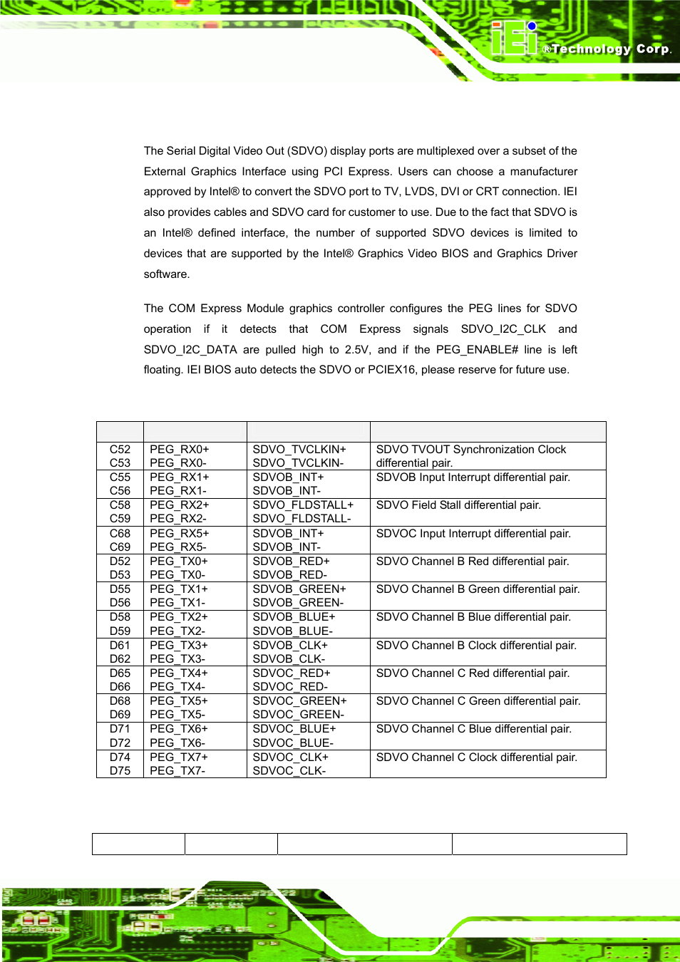 3 sdvo, Table 4-2: peg & s dvo pin assignment, Table 4-3: intel® sdvo support device list | IEI Integration ICE-DB-9S User Manual | Page 46 / 159
