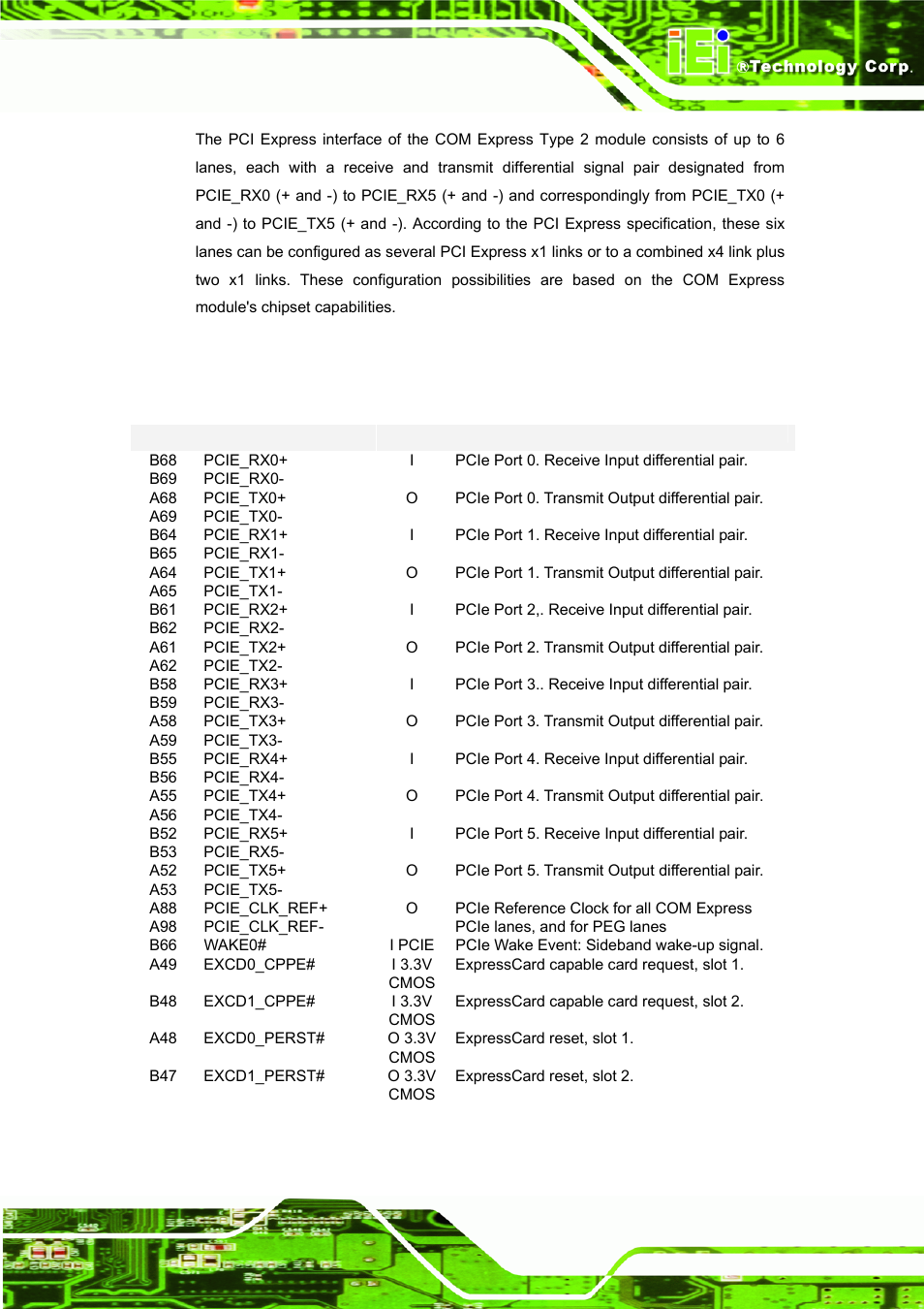 1 signal description, Table 4-5: pci express signal descriptions | IEI Integration ICE-DB-9S User Manual | Page 52 / 159