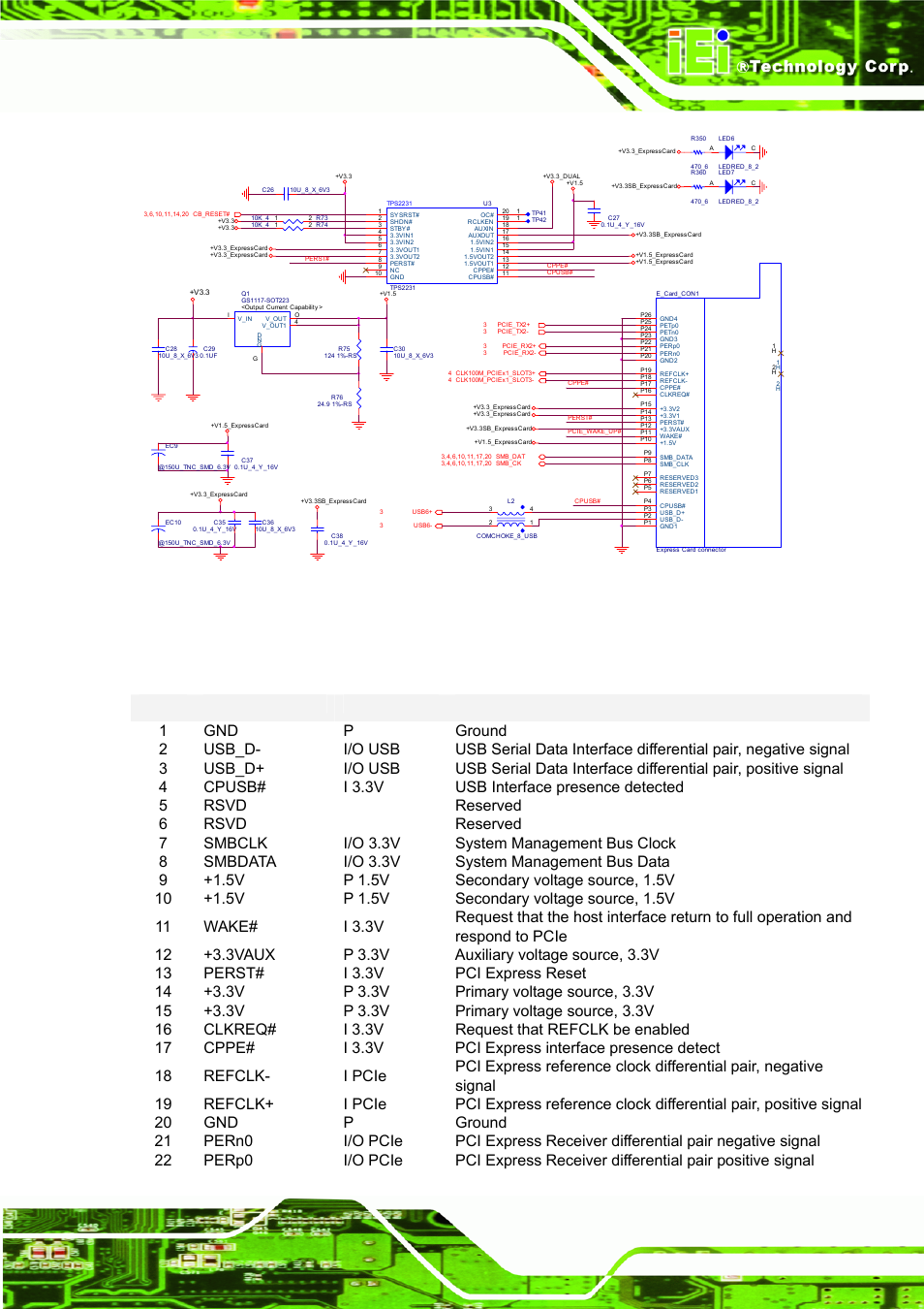 Figure 4-6: express card slot example, Table 4-6: express card pin definition, Page 41 ice module | IEI Integration ICE-DB-9S User Manual | Page 54 / 159
