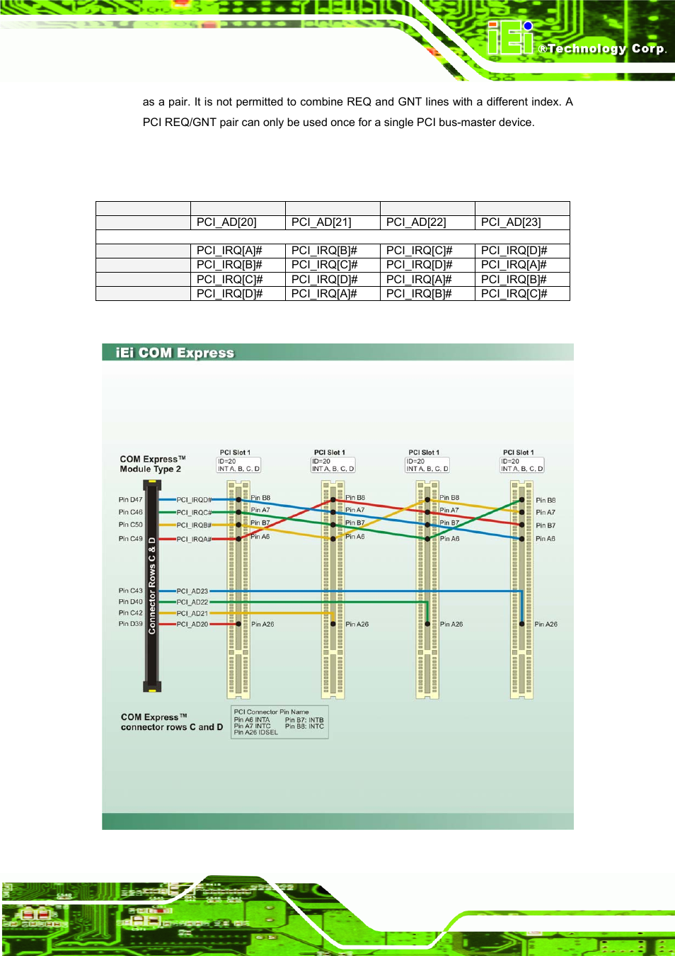 Figure 4-15: pci slot routing example, Table 4-9: pci slot routing table | IEI Integration ICE-DB-9S User Manual | Page 62 / 159