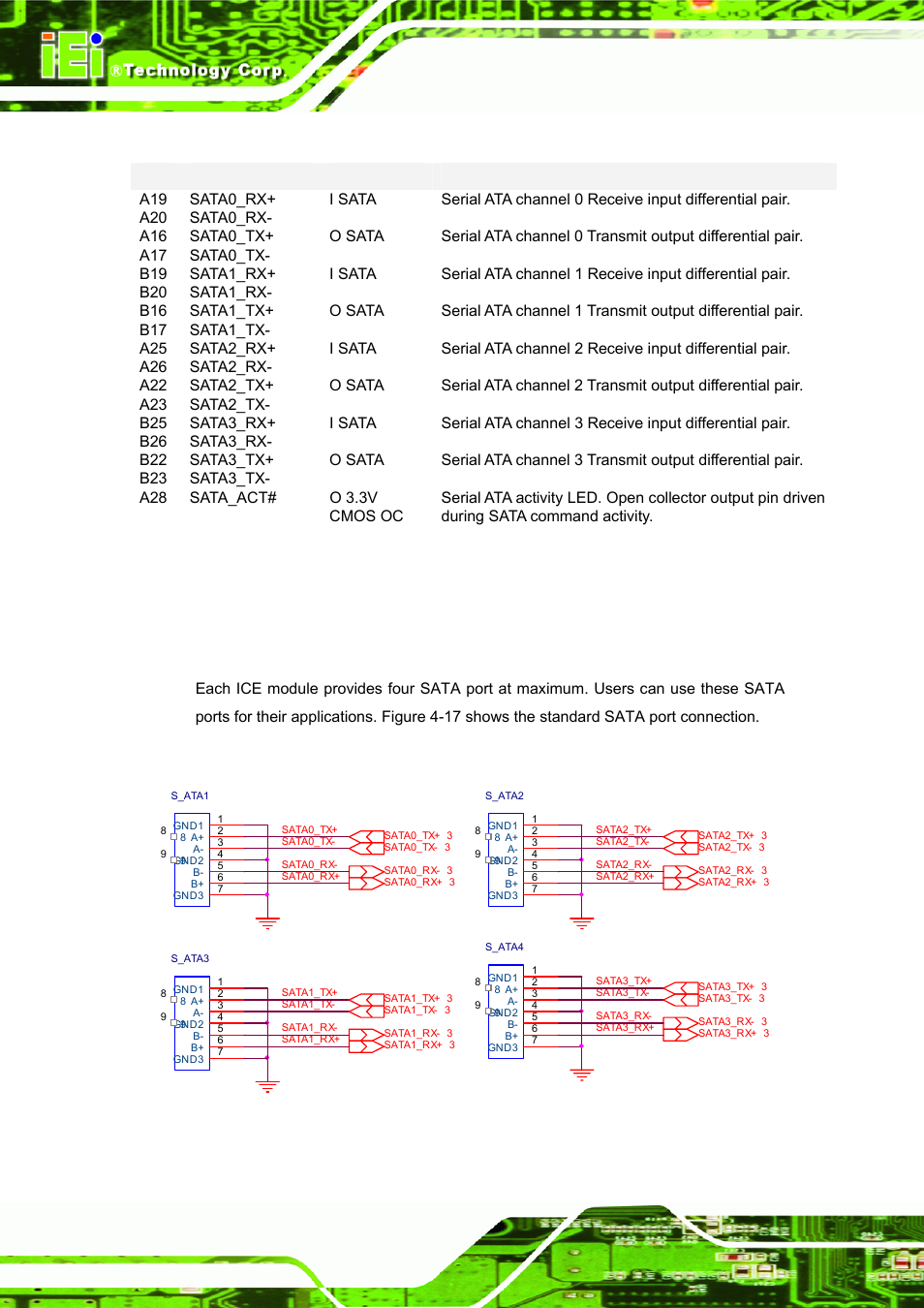 2 sata connector, Figure 4-17: sata 7-pin connector example, Table 4-11: serial ata signal descriptions | Ice module page 52 | IEI Integration ICE-DB-9S User Manual | Page 65 / 159