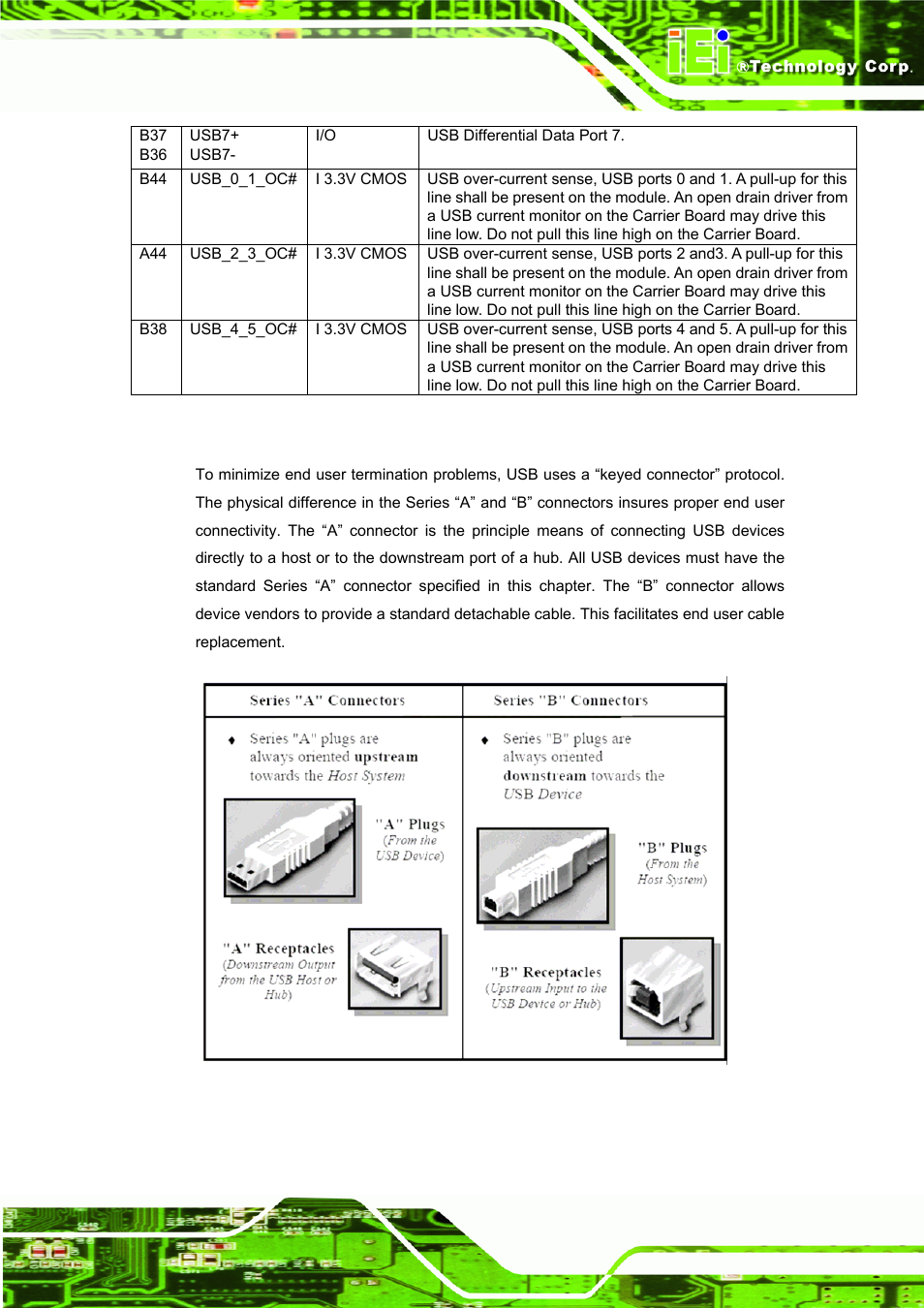 2 usb keyed connector protocol | IEI Integration ICE-DB-9S User Manual | Page 68 / 159