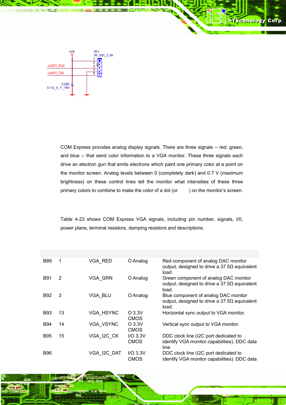 13 vga, 1 signal description, 1 hsync and vsync signals | 2 esd, 3 ddc interface, 2 vga connector, 3 vga dac filter, 4 routing guide line, Figure 4-40: ir reference schematic, Table 4-23: vga signals description | IEI Integration ICE-DB-9S User Manual | Page 92 / 159
