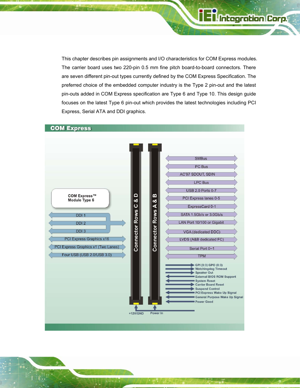 1 chapter overview, Hapter, Verview | Figure 2-1: com express type 6 module diagram | IEI Integration ICE-DB-T6 User Manual | Page 21 / 129