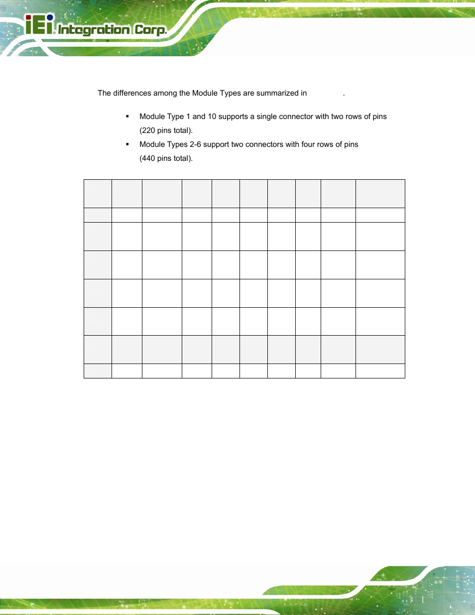 2 com express connector type, Xpress, Onnector | Table 2-1: com express connector type variations, Type 6 carrier board design guide page 12 | IEI Integration ICE-DB-T6 User Manual | Page 22 / 129
