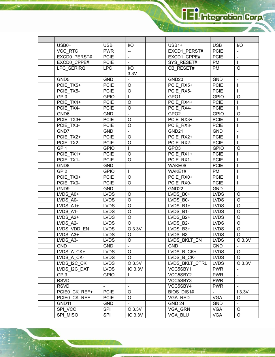 IEI Integration ICE-DB-T6 User Manual | Page 25 / 129