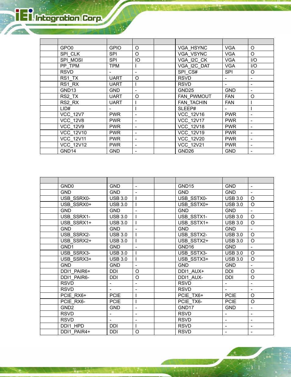 5 connector pinout rows c and d, Onnector, Inout | IEI Integration ICE-DB-T6 User Manual | Page 26 / 129