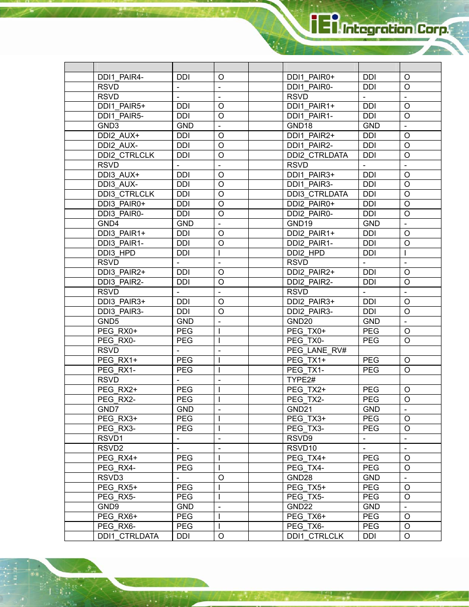 IEI Integration ICE-DB-T6 User Manual | Page 27 / 129