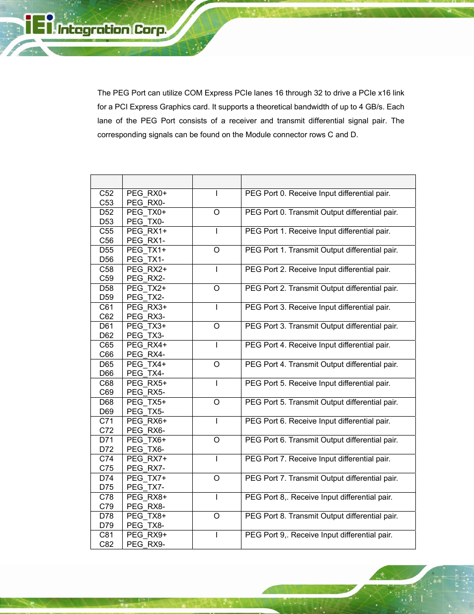 1 peg (pci express graphic), 1 signal description, Xpress | Raphic | IEI Integration ICE-DB-T6 User Manual | Page 30 / 129