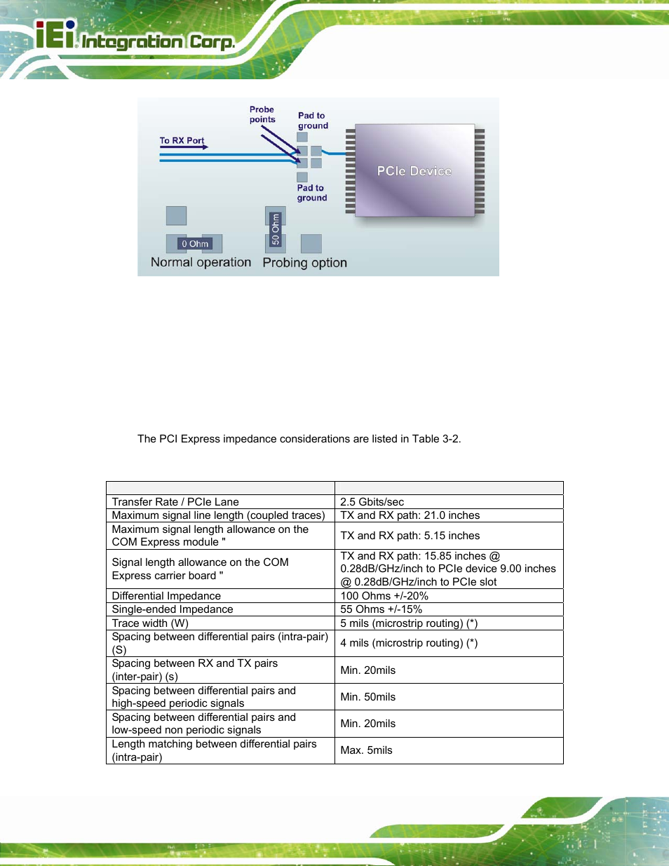 5 pci express routing guideline, 1 impedance consideration, Table 3-2: pci express impedance consideration | IEI Integration ICE-DB-T6 User Manual | Page 34 / 129