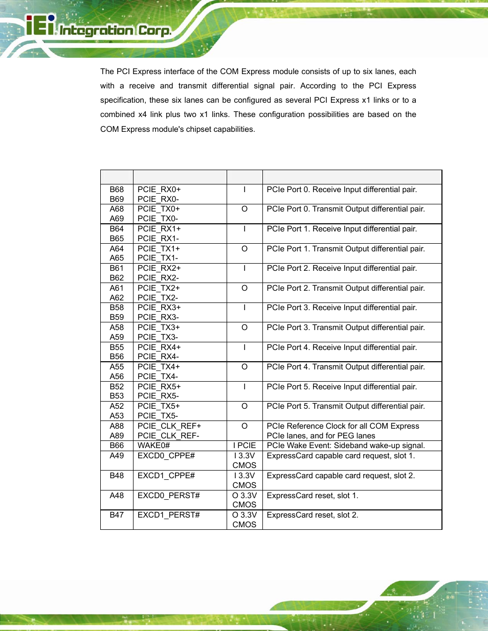 1 signal description, Table 3-3: pci express signal descriptions | IEI Integration ICE-DB-T6 User Manual | Page 38 / 129
