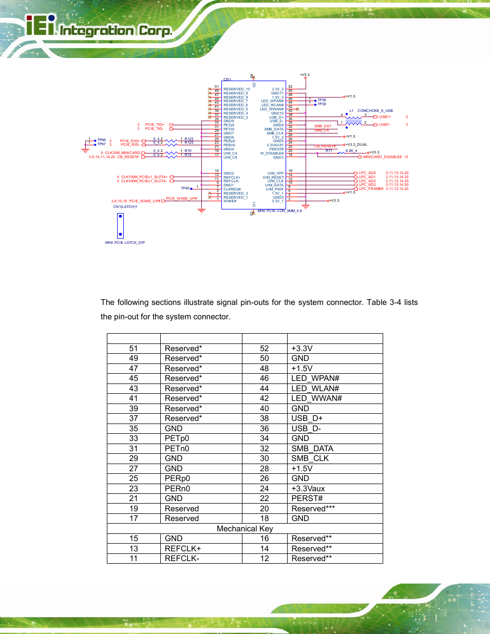Figure 3-6: express card slot example, Type 6 carrier board design guide page 30 | IEI Integration ICE-DB-T6 User Manual | Page 40 / 129