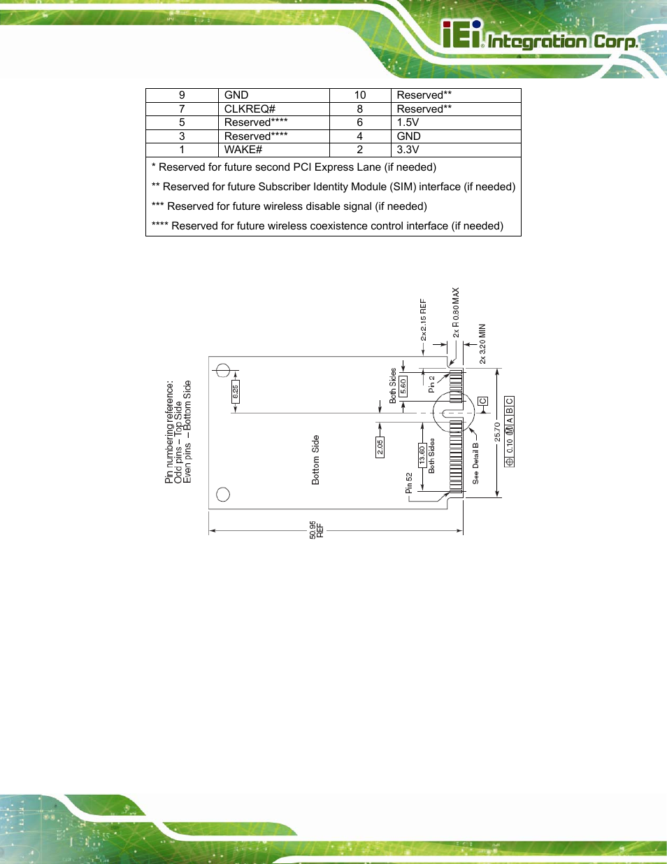 Table 3-4: mini card pin-out | IEI Integration ICE-DB-T6 User Manual | Page 41 / 129