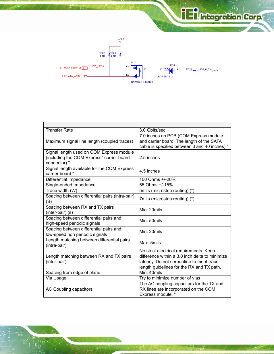 4 sata routing guideline, Figure 3-12: sata led connection example, Table 3-6: sata impedance consideration | Type 6 carrier board design guide page 35 | IEI Integration ICE-DB-T6 User Manual | Page 45 / 129
