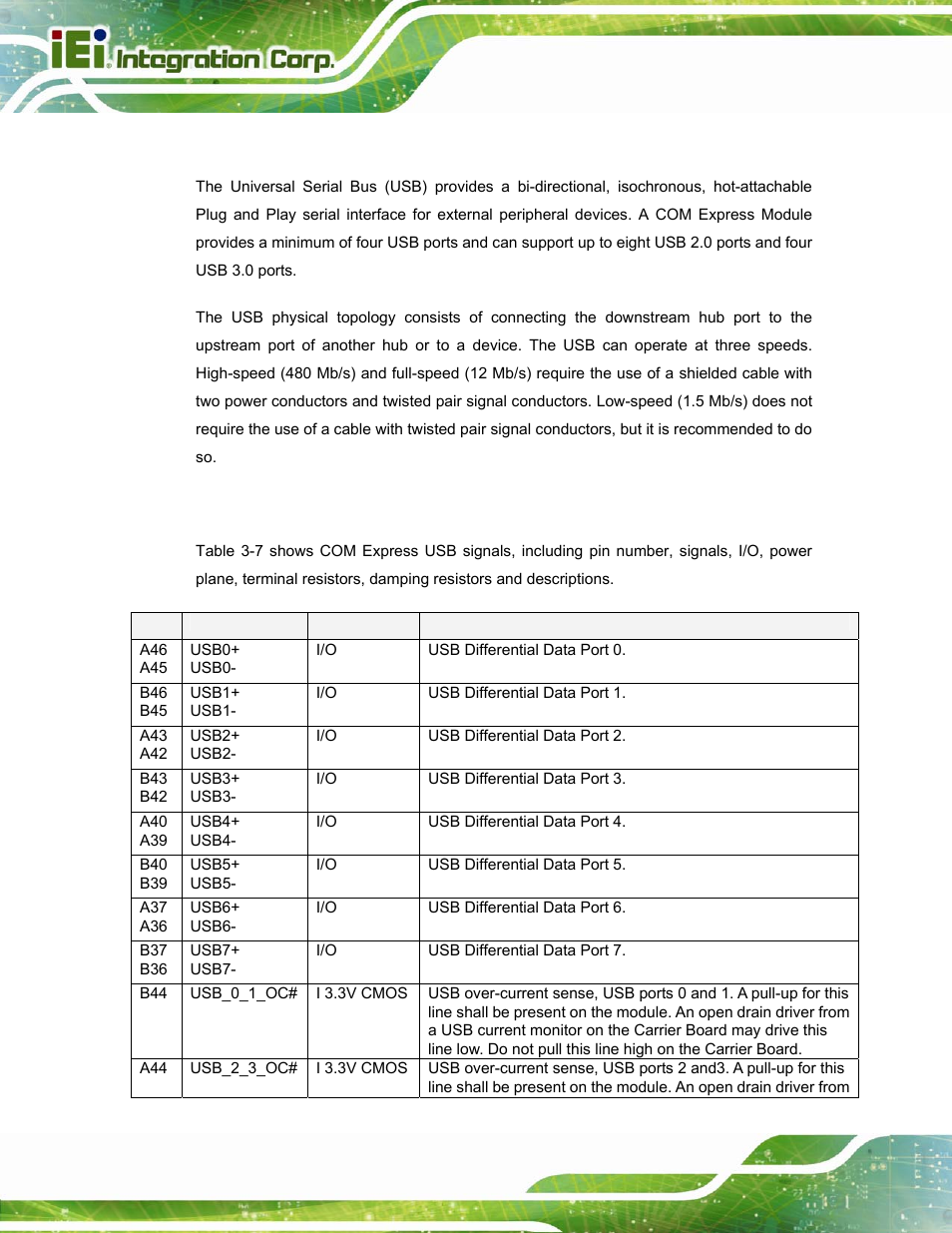 4 universal serial bus (usb), 1 signal description, Niversal | Erial, Usb) | IEI Integration ICE-DB-T6 User Manual | Page 46 / 129
