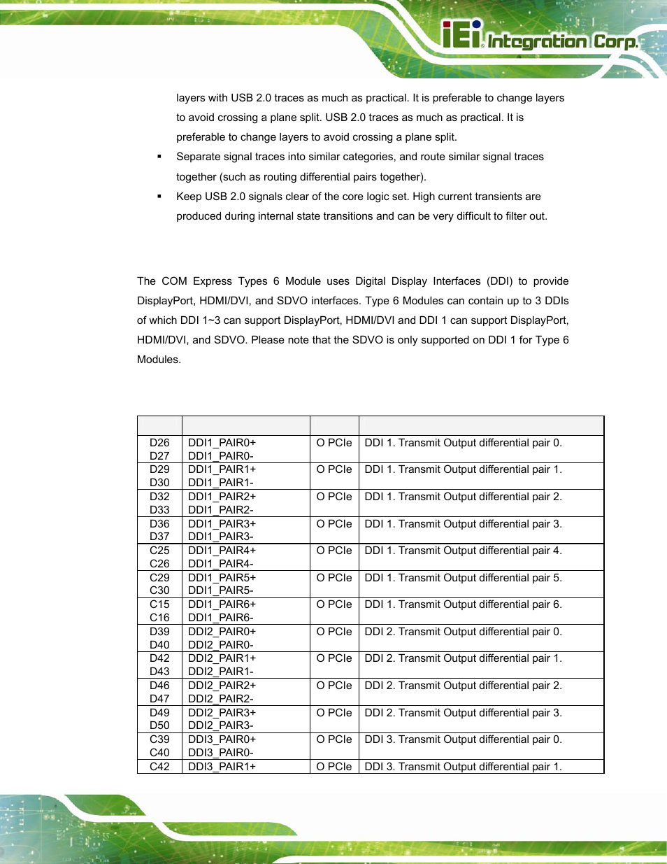 5 ddi, 1 signal description | IEI Integration ICE-DB-T6 User Manual | Page 53 / 129