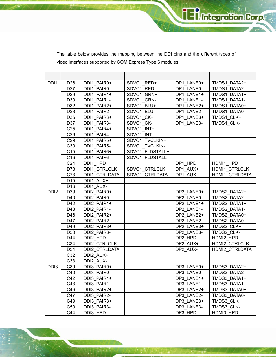 2 ddi pins and video interfaces | IEI Integration ICE-DB-T6 User Manual | Page 55 / 129