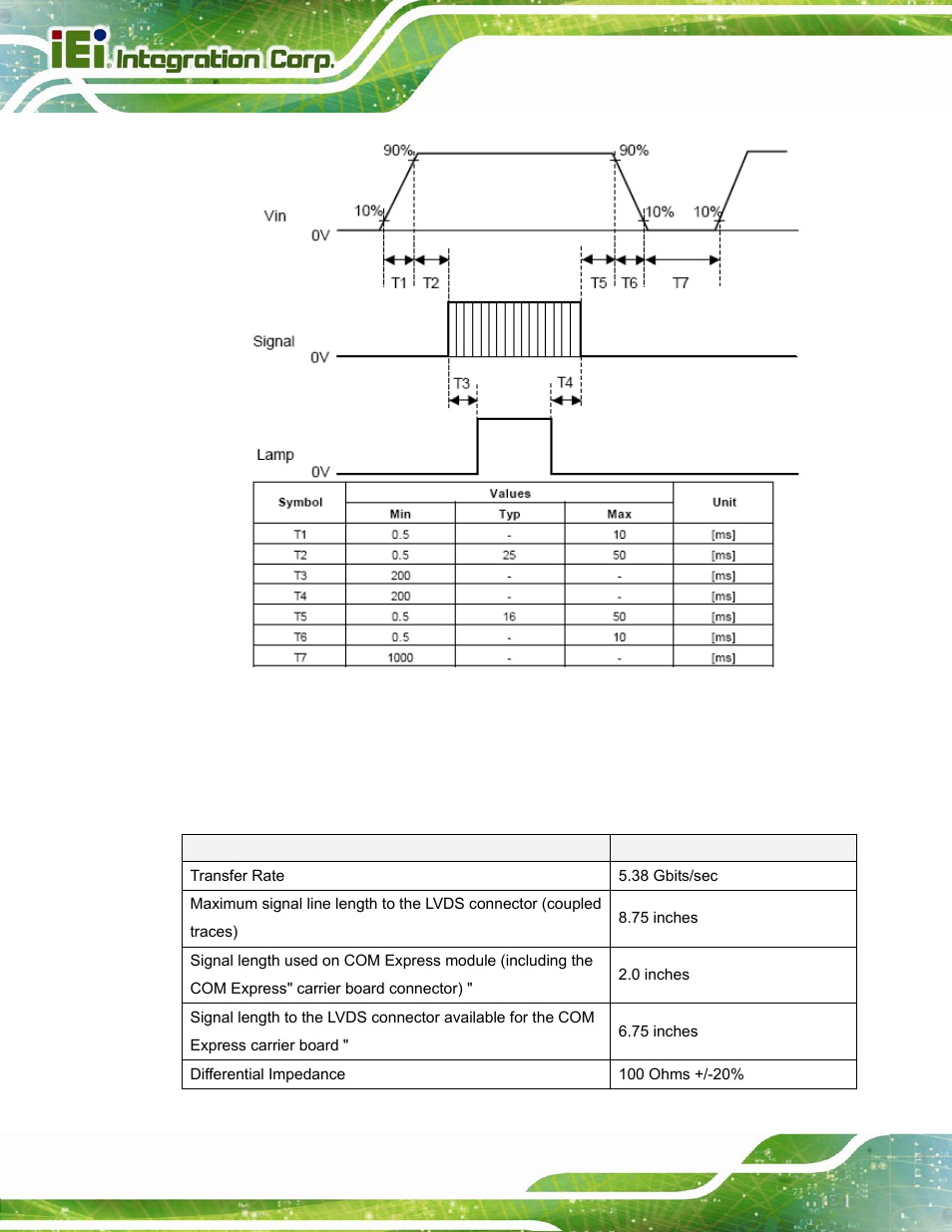 4 lvds routing guideline, 1 impedance | IEI Integration ICE-DB-T6 User Manual | Page 60 / 129