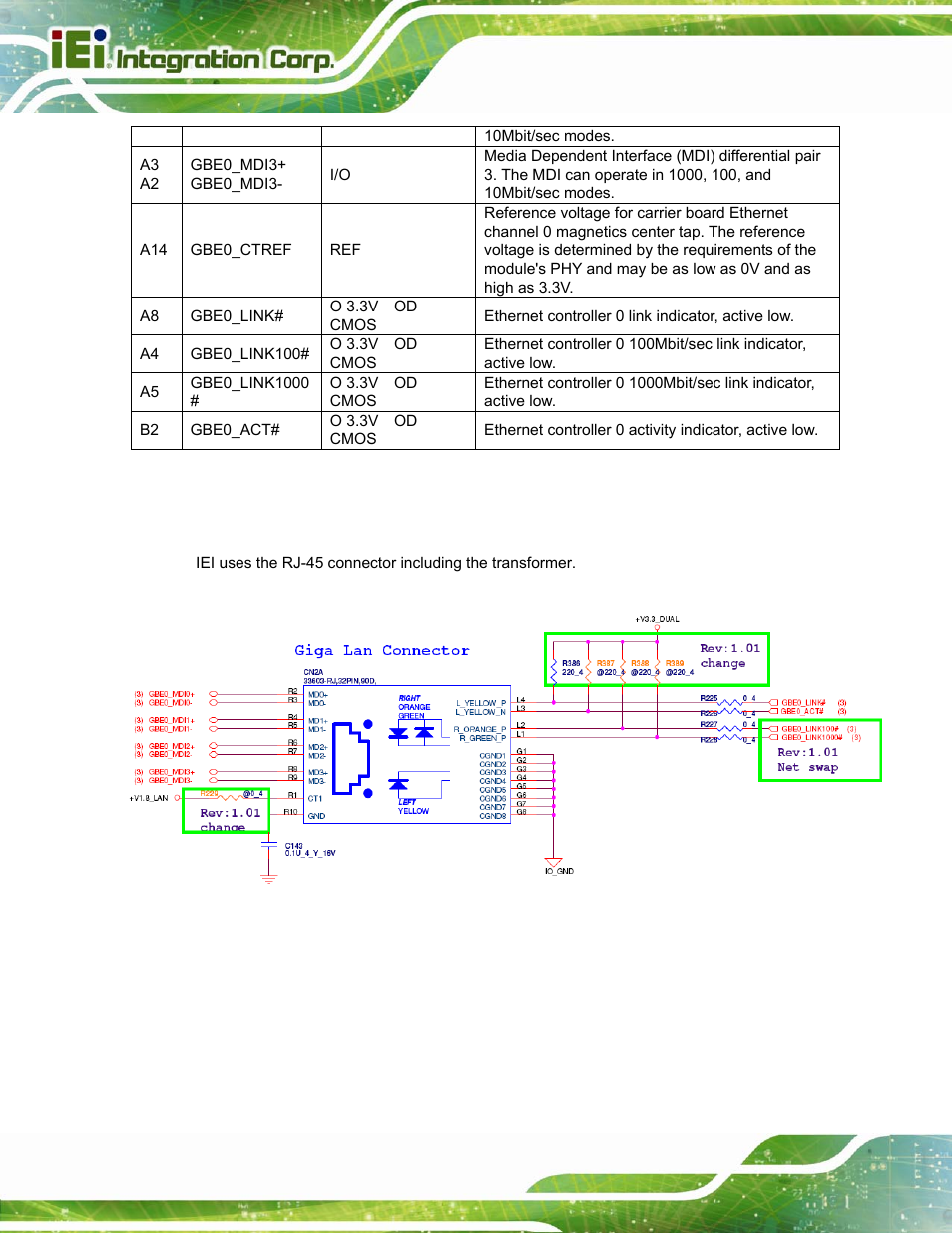 2 giga lan connector, Table 3-17: ethernet signals description | IEI Integration ICE-DB-T6 User Manual | Page 64 / 129