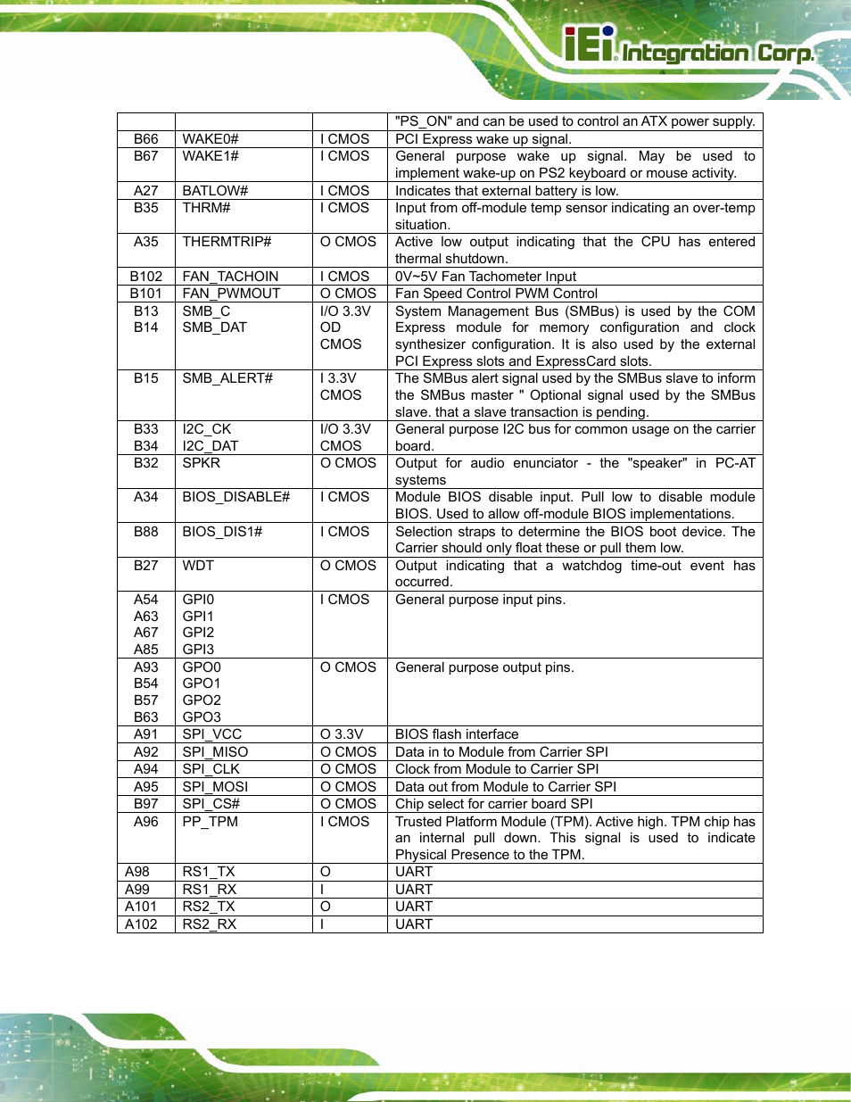 Table 3-21: miscellaneous pin assignment | IEI Integration ICE-DB-T6 User Manual | Page 73 / 129