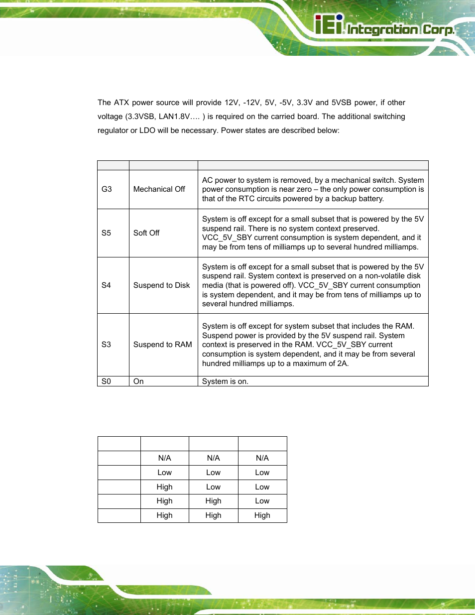 1 atx power states (s0, s3, s4, s5, g3), Table 4-1: signal tables terminology descriptions, Table 4-2: power state behavior | IEI Integration ICE-DB-T6 User Manual | Page 81 / 129