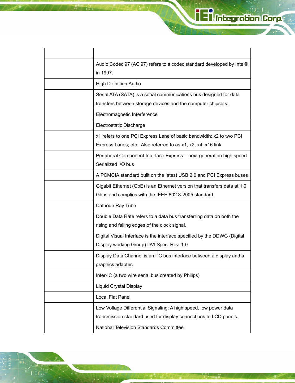 IEI Integration ICE-DB-T6 User Manual | Page 95 / 129