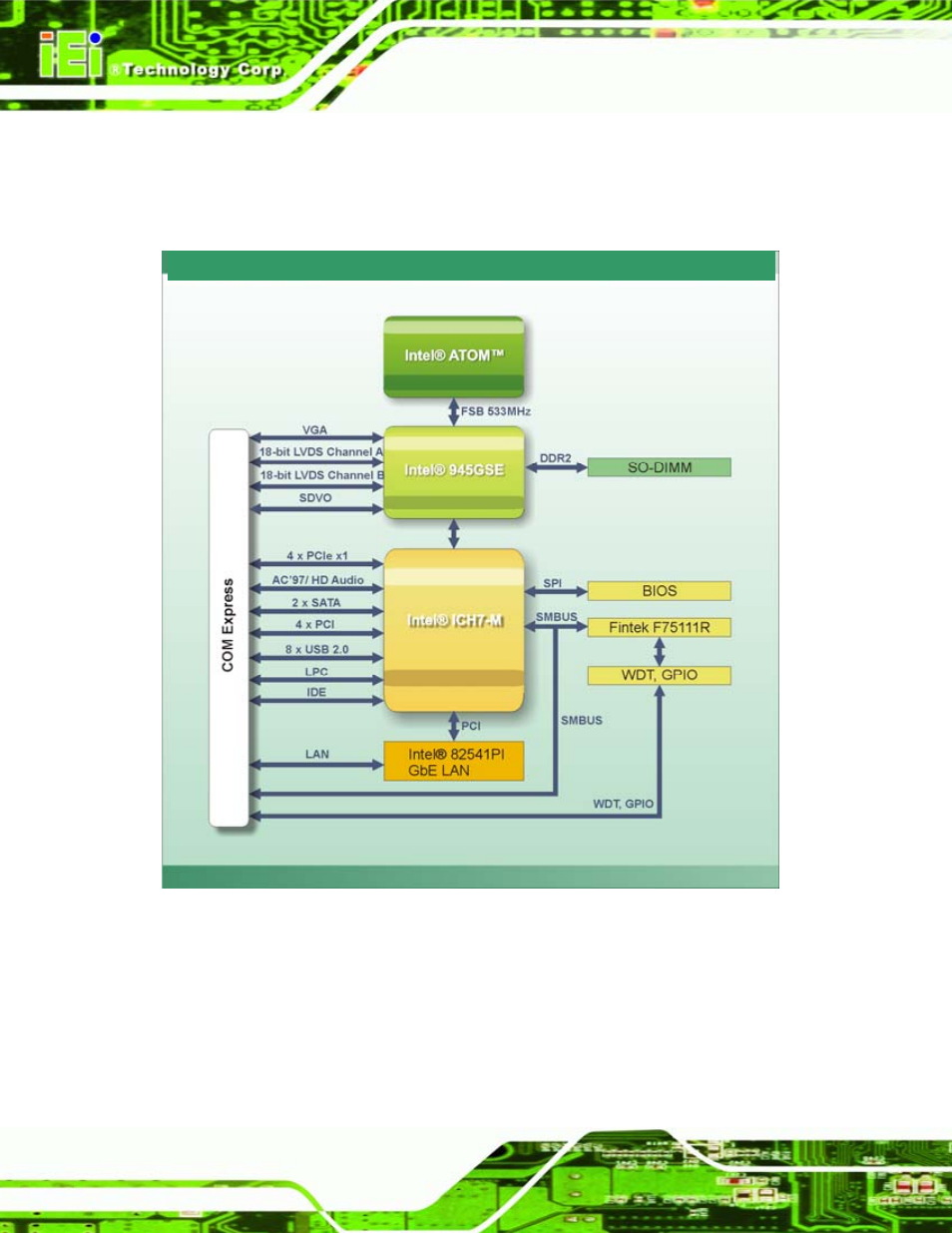 2 data flow, 3 embedded 1.6 ghz intel® atom™ n270 processor, Mbedded | Ntel, Atom, N270, Rocessor, Figure 2-3: data flow block diagram | IEI Integration ICE-945GSE v1.01 User Manual | Page 22 / 151