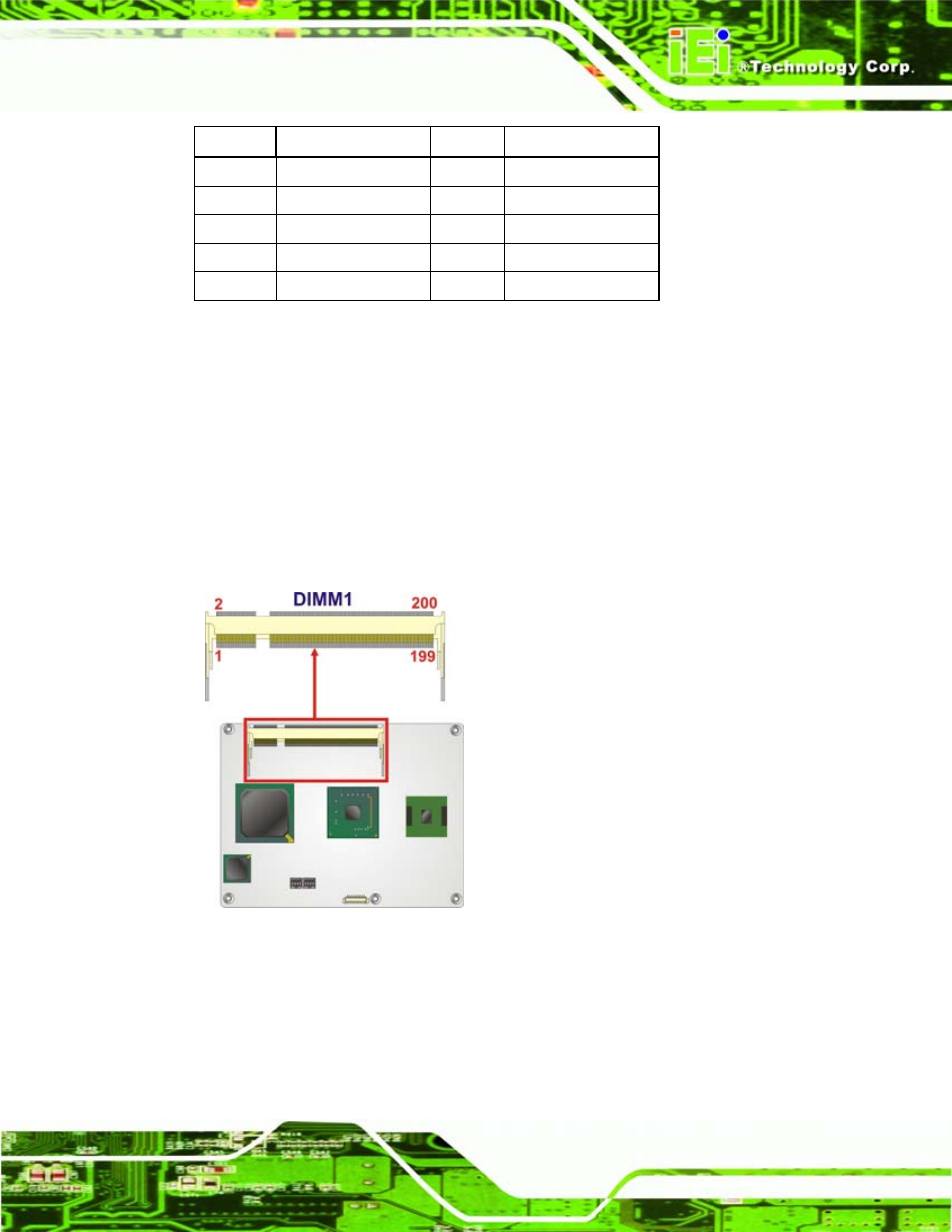 3 so-dimm connector, 4 spi connector, Figure 4-5: so-dimm connector location | IEI Integration ICE-945GSE v1.01 User Manual | Page 45 / 151